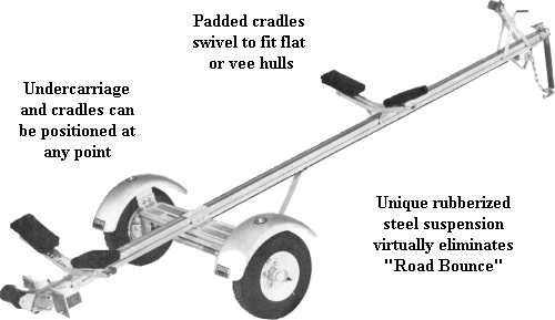 Single Canoe or Single Kayak Trailer  Model Trailex SUT-200